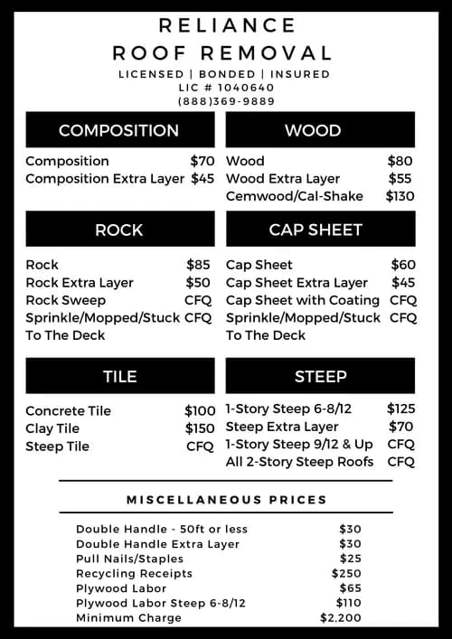 Rainy Day Roofing - Photo 4