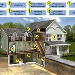 Advanced Property Inspections - Photo 2